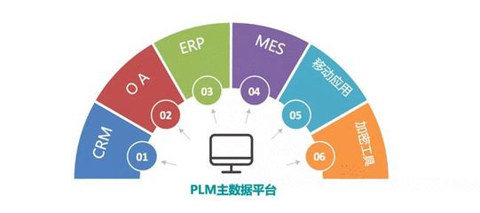 签约不断!"璞华PLM"在国产软件创新实践中强势崛起